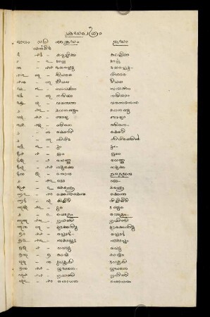 134-135, Śuddhapatram