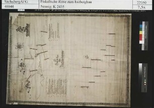 Kleiner Harten Schacht Fundgrube samt zugehörige Maßen bei Freiberg