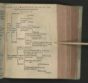 Typica Et Analytica Duarum De Baptismo concionum adumbratio. Tabula I. Tabula II.