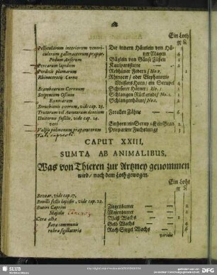 Caput XXIII. Sumta Ab Animalibus. Was von Thieren zur Artzney genommen wird, nach dem Loth gewogen