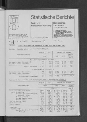 Binnenschiffahrt des Hamburger Hafens Juli und August 1987 : Lfd. Nr. 26