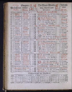 1763. Verbesserter Majus.