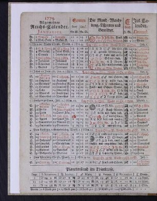 1779. Allgemeiner Reichs-Calender. Januarius.
