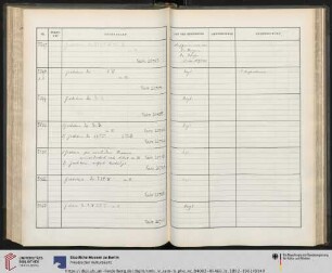 Nr. PH. 5100
