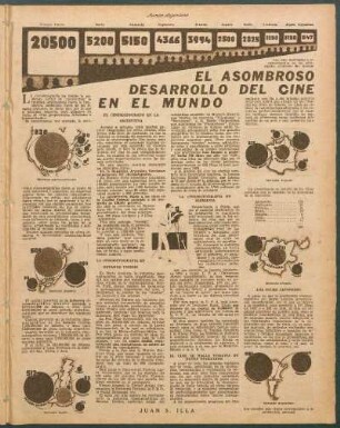 El asombroso desarrollo del cine en el mundo