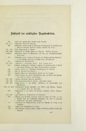 Zeittafel der wichtigsten Begebenheiten