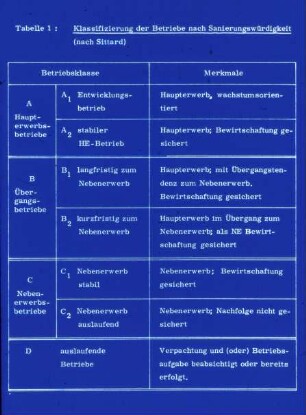 Klassifizierung der Betriebe nach Sanierungswürdigkeit (nach Sittard)