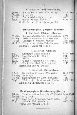 Großherzogtum Sachsen-Weimar
