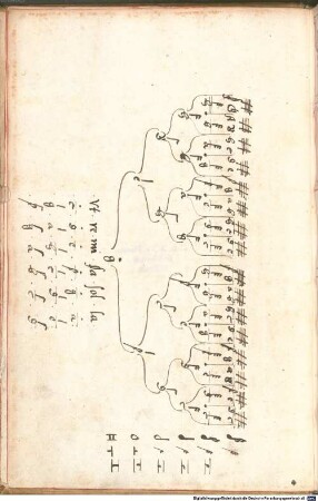 21 Keyboard pieces, org - BSB Mus.ms. 262 : [cover title:] TABVLATVRA