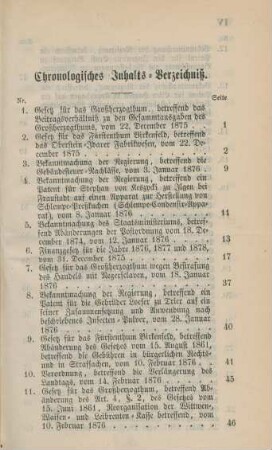 Chronologisches Inhalts-Verzeichniß