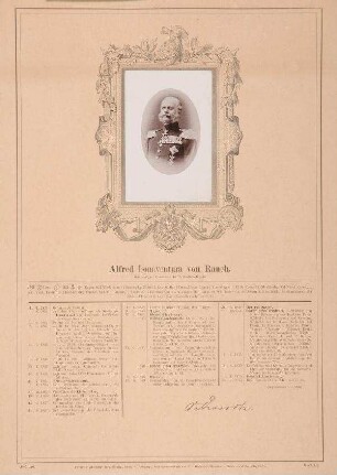 Bildnis von Alfred von Rauch (1824-1900)