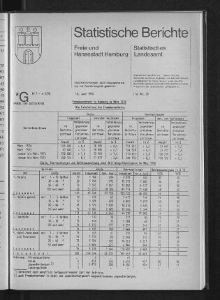Fremdenverkehr in Hamburg im März 1976 : Lfd. Nr. 29