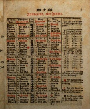 Fränkischer Haushaltungs- und Wirthschafts-Calender : auf d. Jahr .., 1780