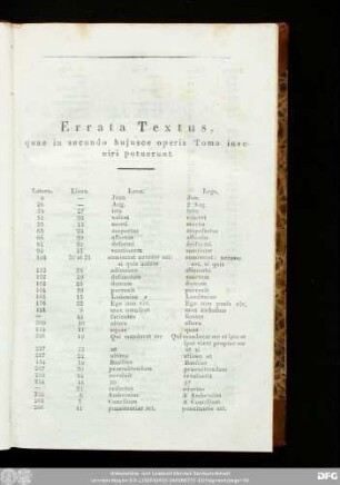 Errata Textus, quae in secundo huiusce operis Tomo inveniri potuerunt.