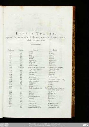 Errata Textus, quae in secundo huiusce operis Tomo inveniri potuerunt.