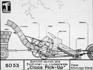 Schnitt durch die Sammel- u. Ladepresse "Claas Pick-Up"