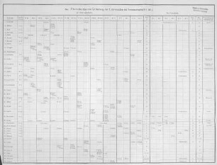 8a. Übersicht über die Verteilung der Lehrstunden im Sommerhalbjahre1911.