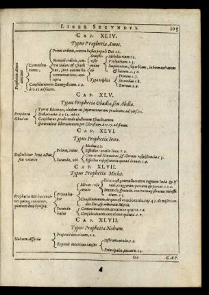 Cap. XLVII. Typus Prophetiae Michae.