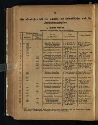 E. ¬Die¬ öffentlichen höheren Schulen, die Privatschulen und die Fortbildungsschulen