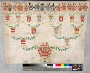 Proband: Hövel, Heidenreich Alexander von; Vater: Hövel, Konrad von; Mutter: Schwansbell, Sibylla Elisabeth von: Mark, Grafschaft, Ritterschaft