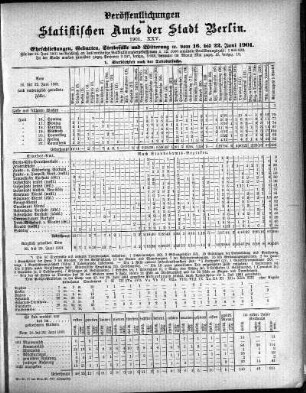 1901,25: 1901. XXV