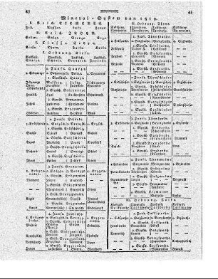 Mineral-System von 1819.