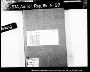 Die Kautionen der Beamten