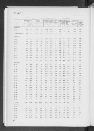 Anhangtabelle 2: Ergebnisse der Bundestagswahlen 1972 und 1976 - Zweitstimmen