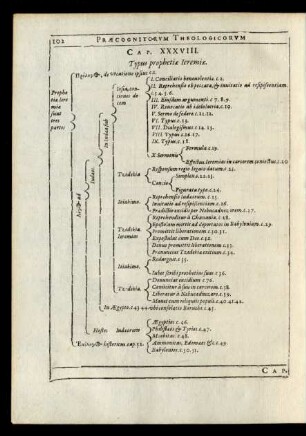 Cap. XXXVIII. Typus prophetiae Ieremiae.