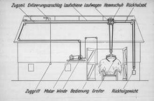 Schemazeichnung: Ein- und Auslagerungstechnik, Greiferanlage