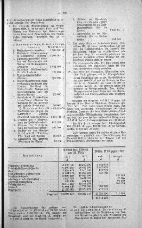 No. 18 (265-279) (268), 29. Oktober 1913