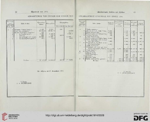 Apologismos tōn Esodōn kai Exodōn tēs Archaiologikēs Etaireias tou etous 1914