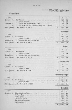 Wohltätigkeitsfonds.