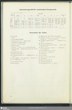 Verzeichnis der Tafeln