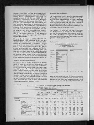 Tabelle 9: Unternehmen und Beschäftigte des Gastgewerbes in Hamburg 1960 und 1968 sowie Umsatz 1959 und 1967 nach Betriebsarten
