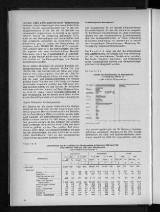 Tabelle 9: Unternehmen und Beschäftigte des Gastgewerbes in Hamburg 1960 und 1968 sowie Umsatz 1959 und 1967 nach Betriebsarten