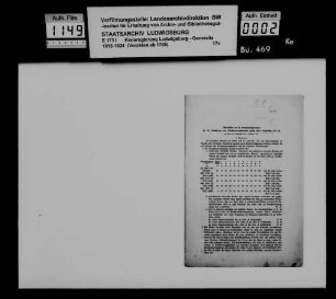Reichung von Teuerungszulagen an Beamte, Beamte in Ruhestand und Hinterbliebene von Beamten (Allgemeines)