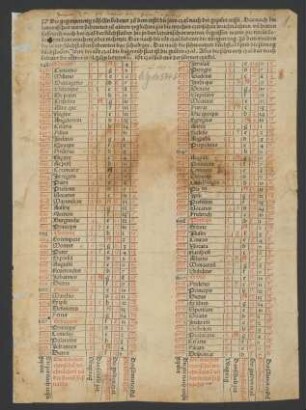 Tafel der Jahreszeichen für 1486–1579