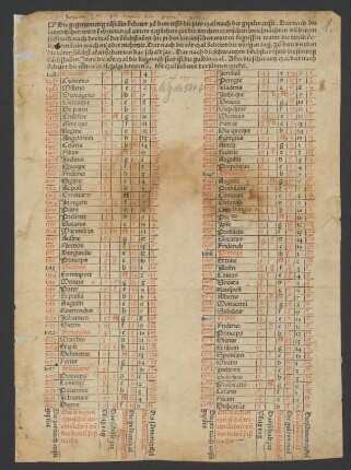 Tafel der Jahreszeichen für 1486–1579