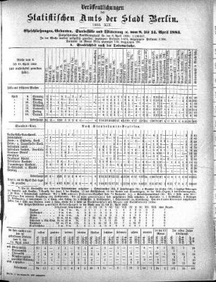 1883,19: 1883. XIX