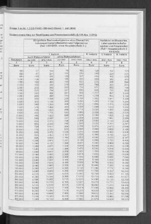 Kostenvoranschlag zu Bewilligung von Prozesskostenhilfe (§ 115 Abs. 3 ZPO)