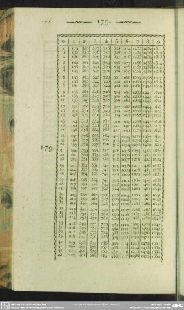 179