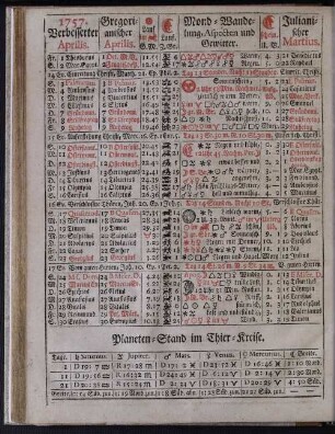 1757. Verbesserter Aprilis.