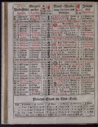 1757. Verbesserter Aprilis.