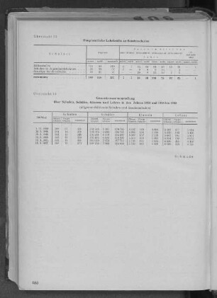 Übersicht 13: Gesamtzusammenstellung über Schulen, Schüler, Klassen und Lehrer in den Jahren 1938 und 1948 bis 1952