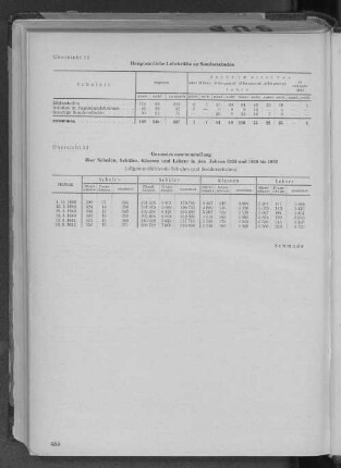Übersicht 13: Gesamtzusammenstellung über Schulen, Schüler, Klassen und Lehrer in den Jahren 1938 und 1948 bis 1952