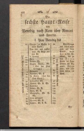 Die sechste Haupt-Reise: von Venedig nach Rom über Rimini und Loretto.