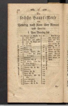 Die sechste Haupt-Reise: von Venedig nach Rom über Rimini und Loretto.