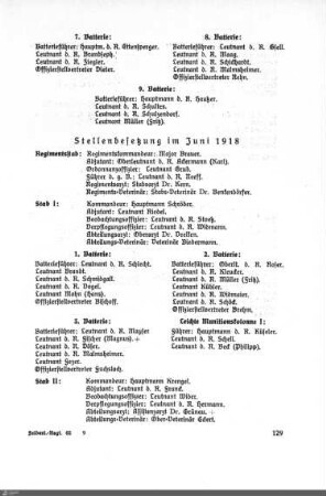 Stellenbesetzung im Juni 1918