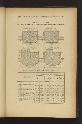 COUPES AU MAITRE. DE DIVERS NAVIRES DE LA COMPAGNIE DES MESSAGERIES MARITIMES. TABLEAU DONNANT LES DIMENSIONS PRINCIPALES.